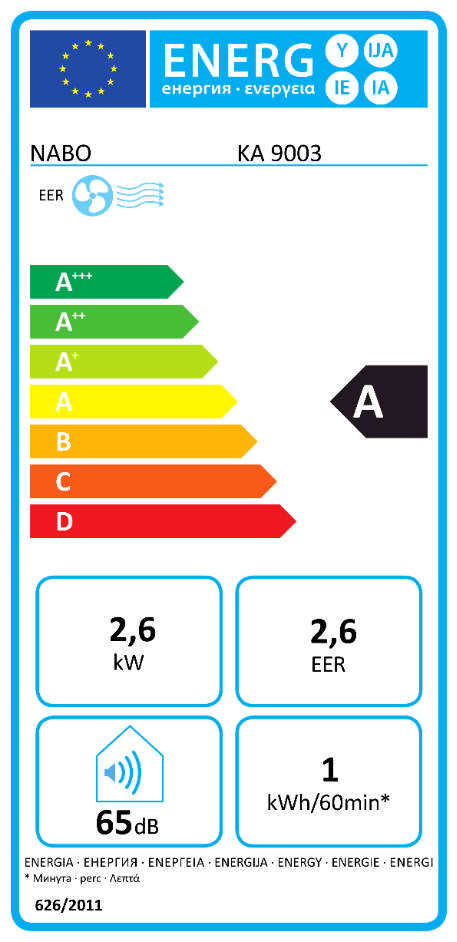 Energy Label