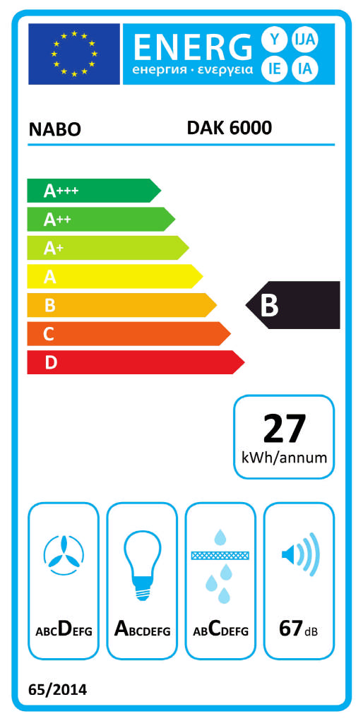 Energy Label