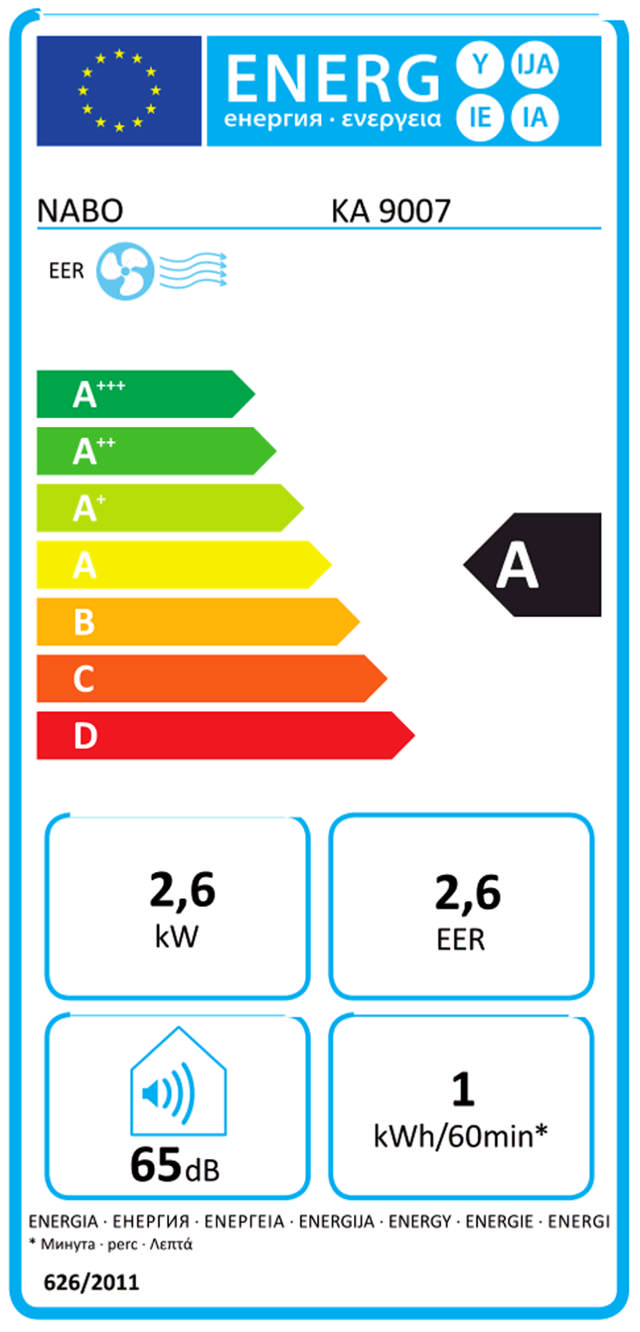 Energy Label