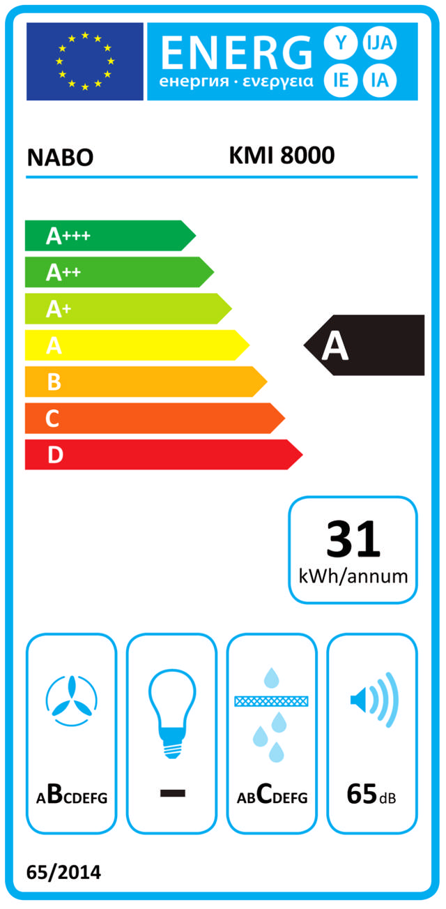 Energy Label