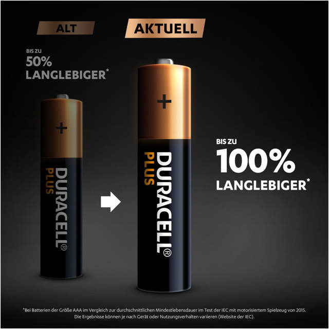 Duracell MN 2400 Plus ML Micro